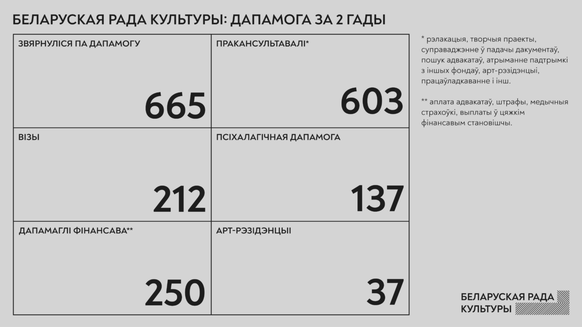 Сяргей Будкін: Калі ў людзей з'явіцца ўсведамленне, што нам самім можна ствараць правілы гульні, па якіх у будучыні жыць, зменіцца многае