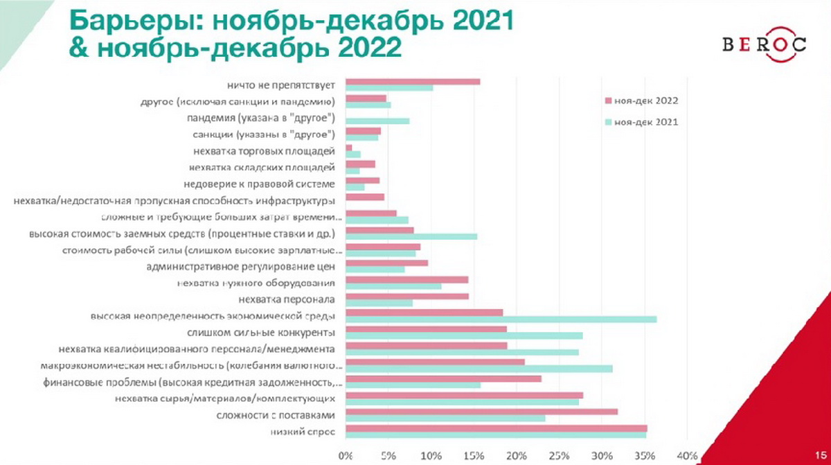 Беларусы положительно оценили контроль цен, но чувствуют негативные последствия