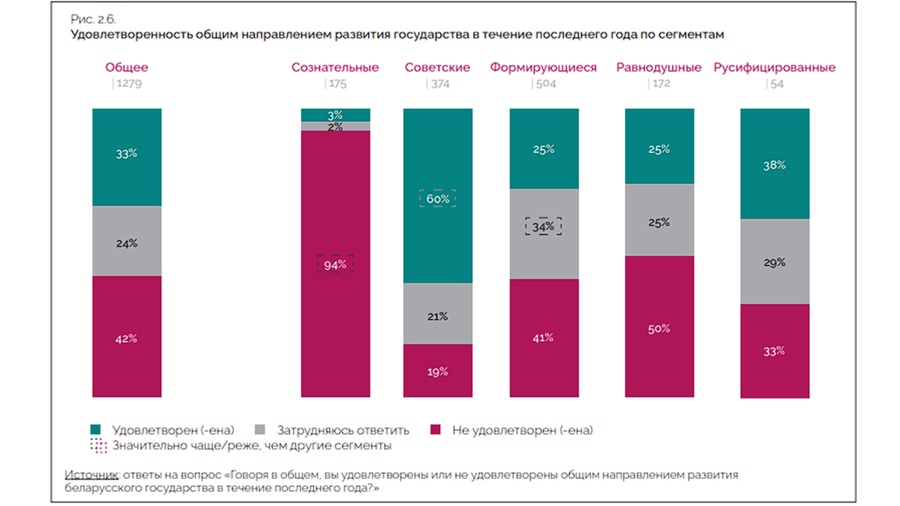 Беларусы и раскол: вырастить своих