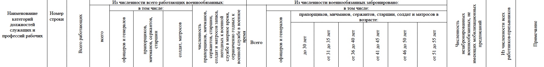 Забронированных граждан переписывают в исполкомах Минской области