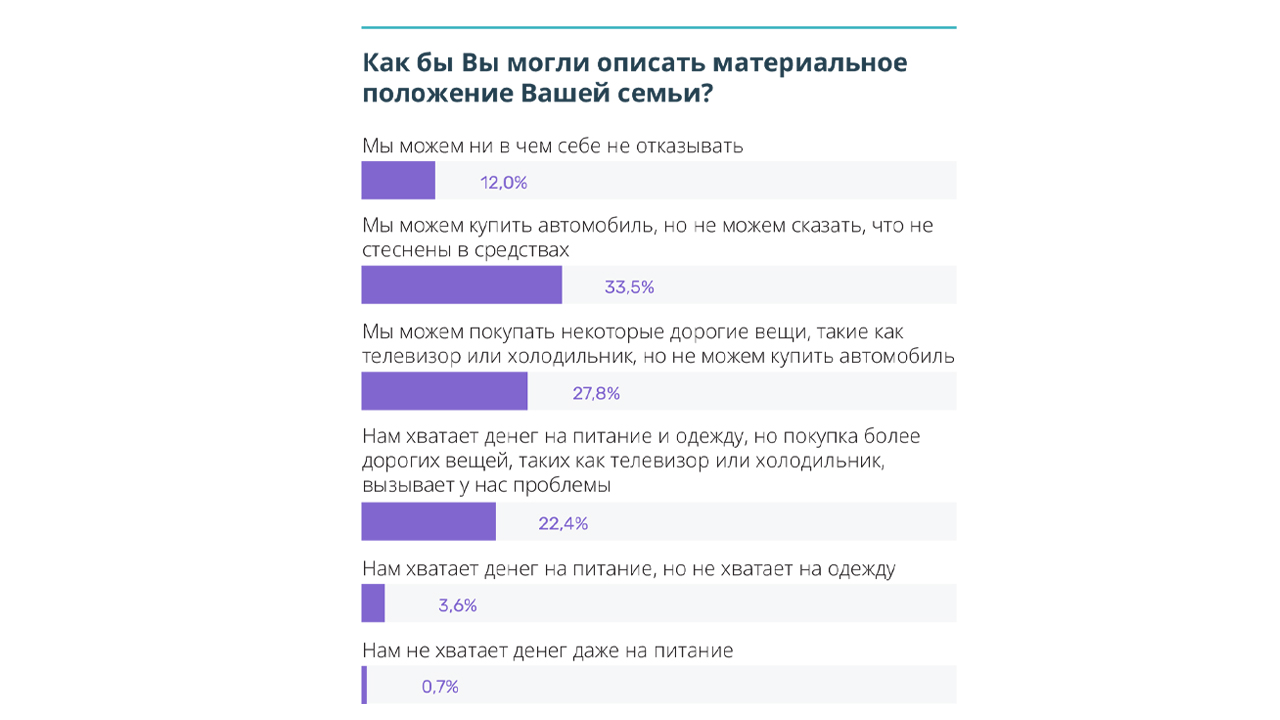 Портрет уехавших. Потенциал беларусской диаспоры