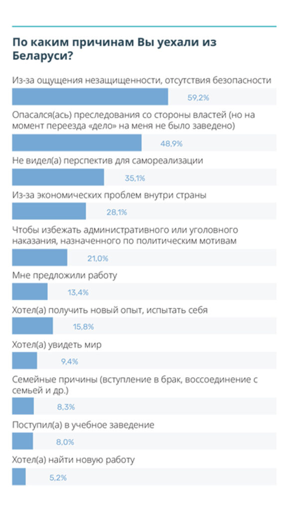 Портрет уехавших. Потенциал беларусской диаспоры