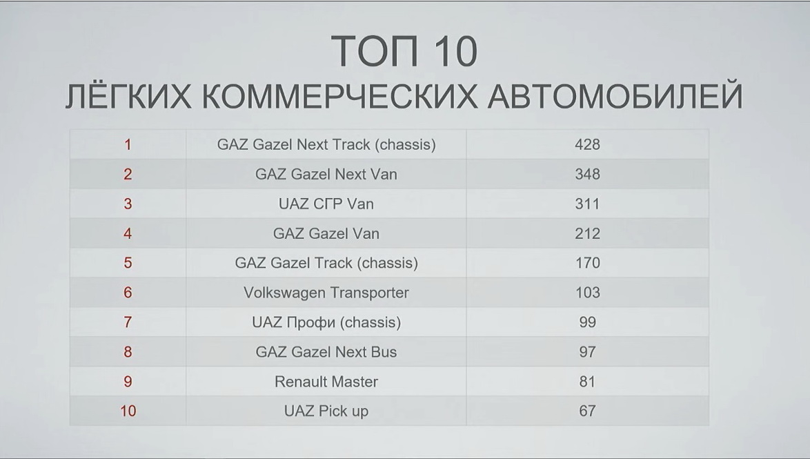 Месячные продажи беларусских автодилеров откатились на уровень 2005 года