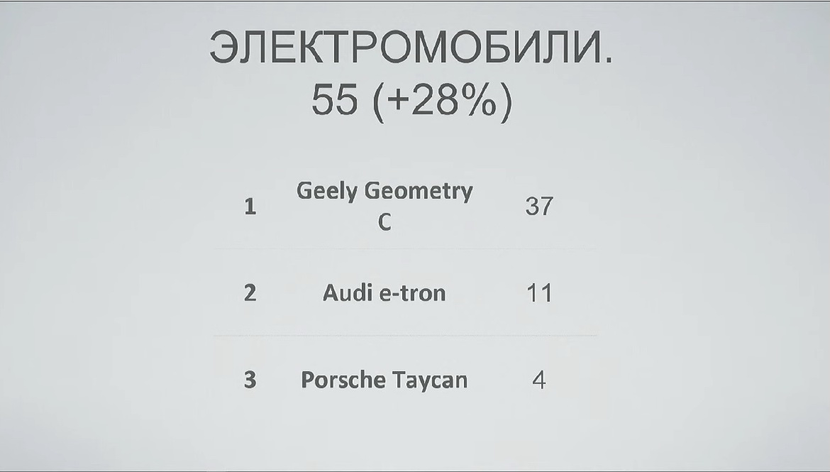 Месячные продажи беларусских автодилеров откатились на уровень 2005 года