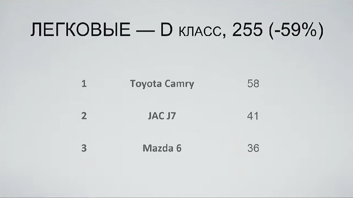 Месячные продажи беларусских автодилеров откатились на уровень 2005 года