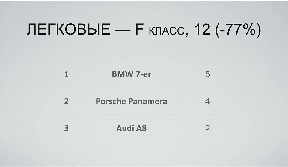 Месячные продажи беларусских автодилеров откатились на уровень 2005 года