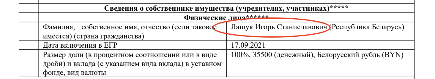 "Кошелек" Лукашенко Зайцев обходит санкции с помощью католического священника - БРЦ