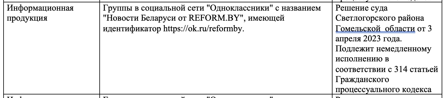 Контент группы "Новости Беларуси от Reform.by" в "Одноклассниках" признан экстремистским