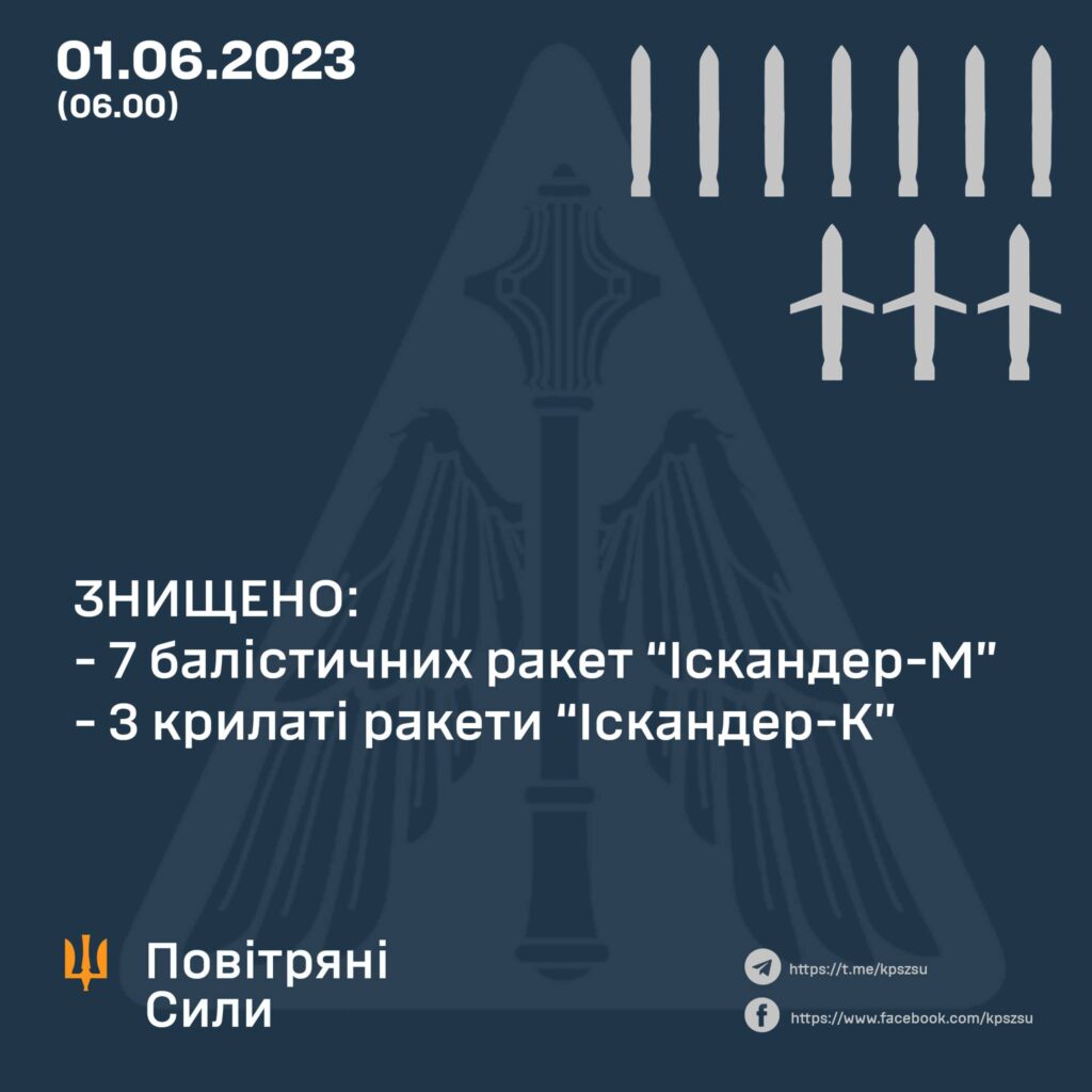 Россия ударила по Киеву "Искандерами", убила двух женщин и 9-летнюю девочку