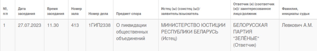 Верховный суд рассмотрит иск о ликвидации партии "Зеленые" 27 июля