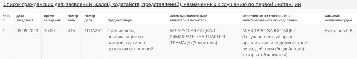 Верховный суд рассмотрит жалобу на отказ БСДП (Грамада) в перерегистрации