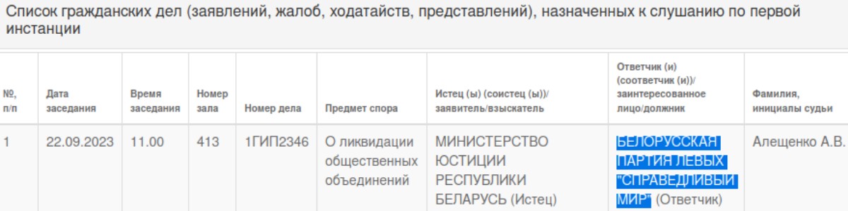 Верховный суд собирается ликвидировать партию "Справедливый мир"