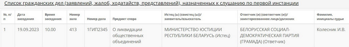 Верховный суд рассмотрит иск о ликвидации БСДП (Грамада)