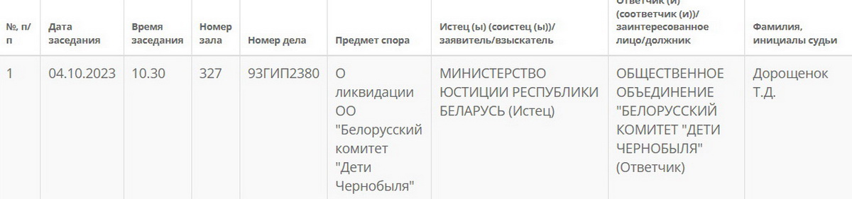 Объединение "Дети Чернобыля" хотят ликвидировать