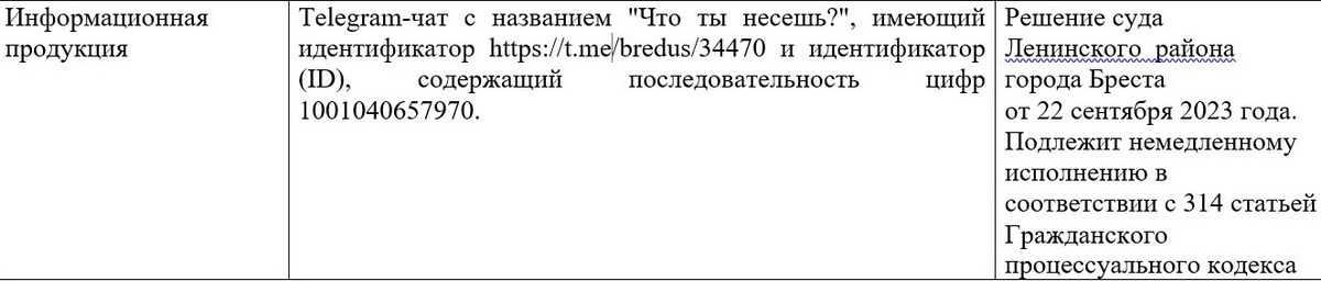 Пост о пенисах в чате "Что ты несешь?" внесли в список экстремистских материалов