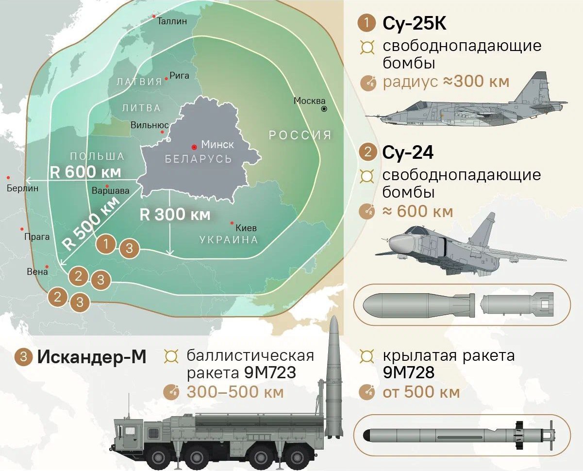 Беларусские пропагандисты сообщили, что ядерные боеприпасы переданы для Су-24М
