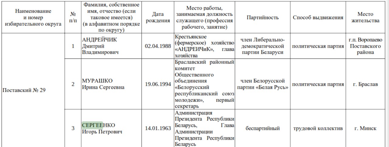 Глава Администрации Лукашенко идет в депутаты