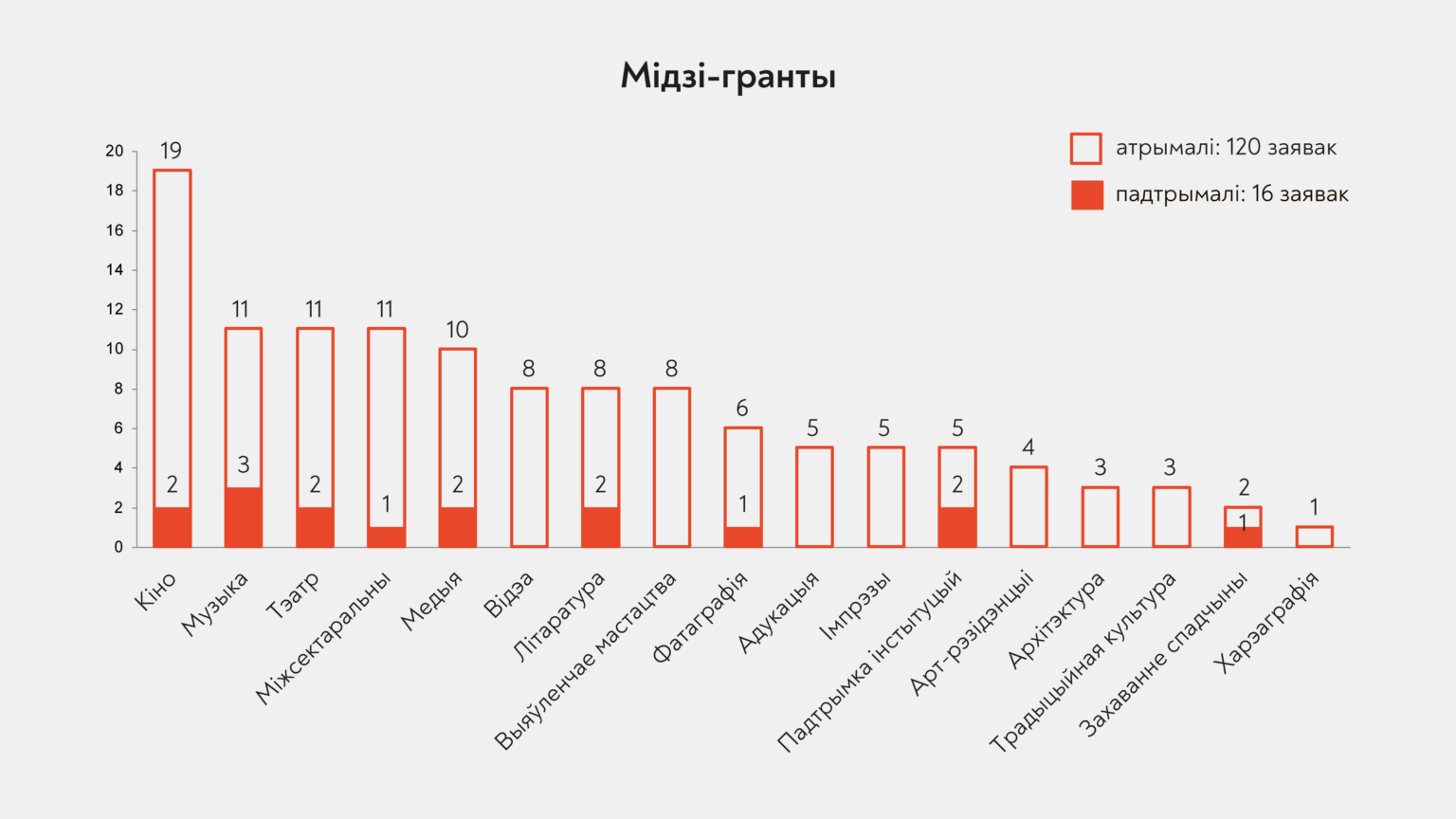 «У прыярытэце — стратэгічныя праекты»: фінансістка Беларускай Рады культуры Эліна Калнібалоцкая — пра ArtPower Belarus і неабходныя структуры