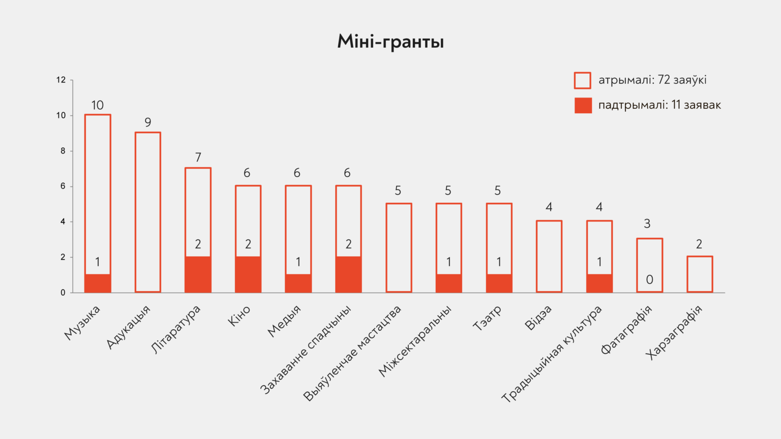 «У прыярытэце — стратэгічныя праекты»: фінансістка Беларускай Рады культуры Эліна Калнібалоцкая — пра ArtPower Belarus і неабходныя структуры