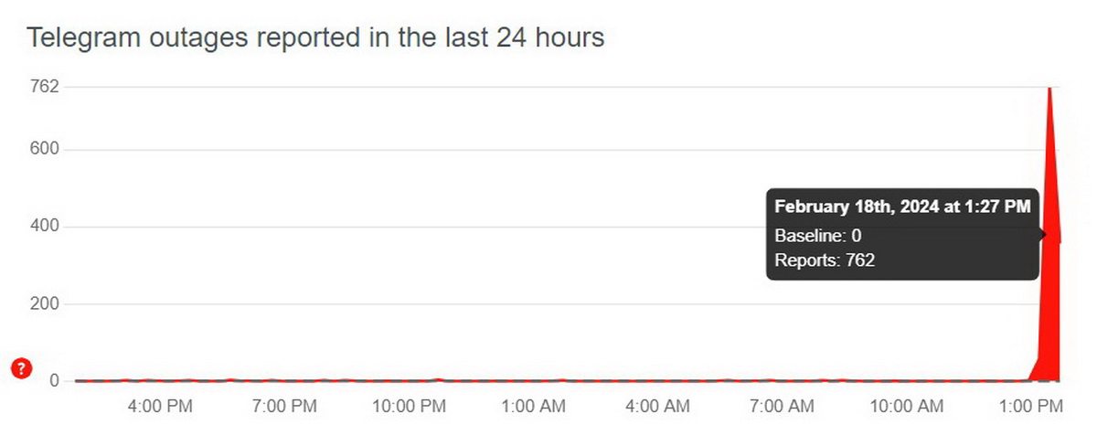 В работе Telegram произошел масштабный сбой