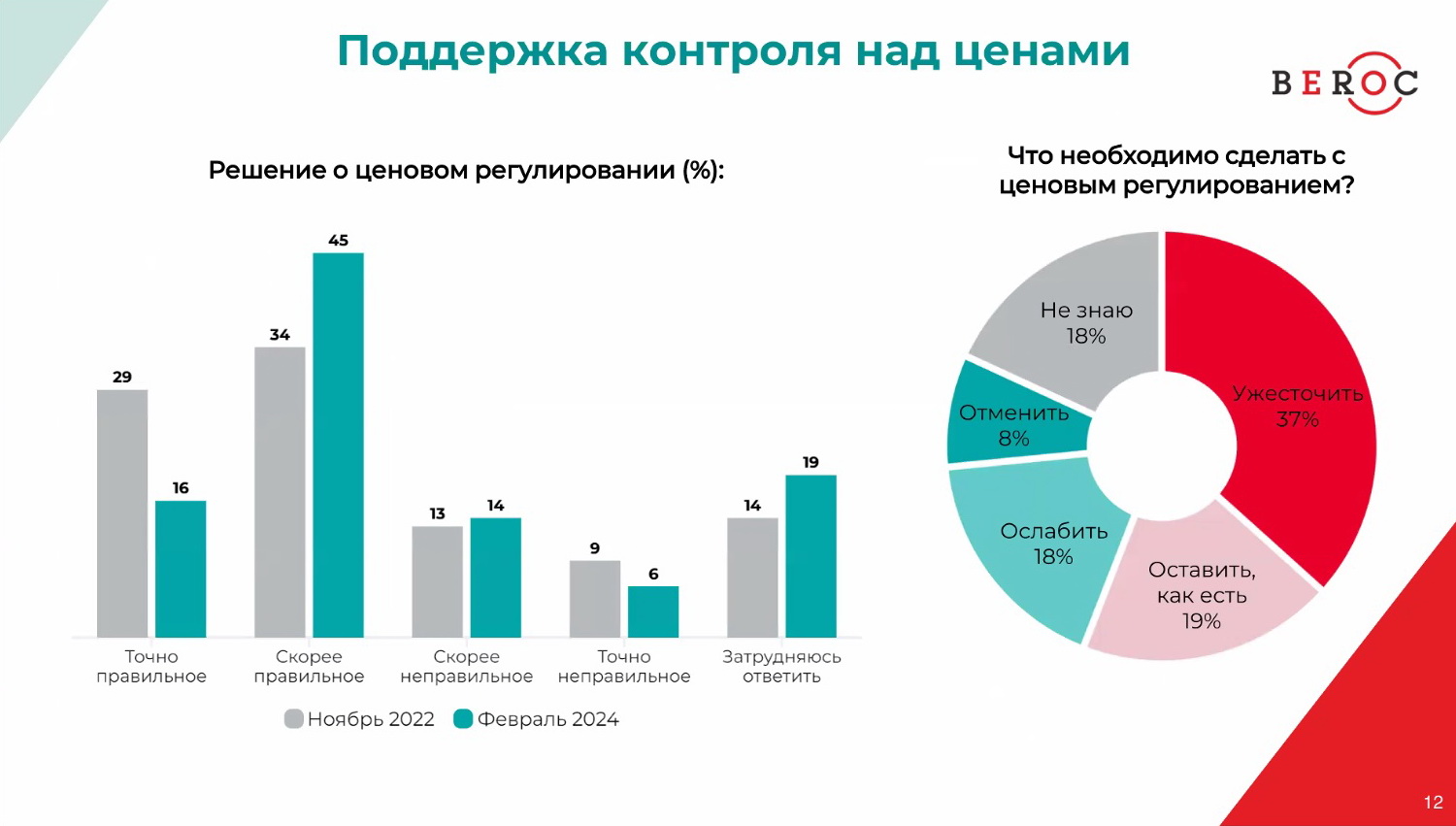 Беларусы оптимистичнее стали смотреть на состояние экономики, но меньше сберегают