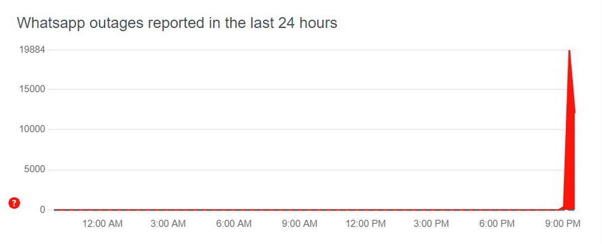 В работе WhatsApp произошел сбой