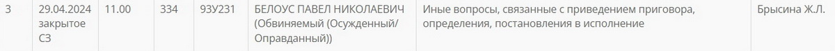 Павла Белоуса вновь будут судить