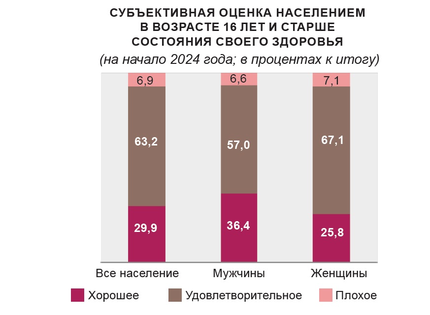 В системе беларусского Минздрава практикует 41,3 тысячи врачей