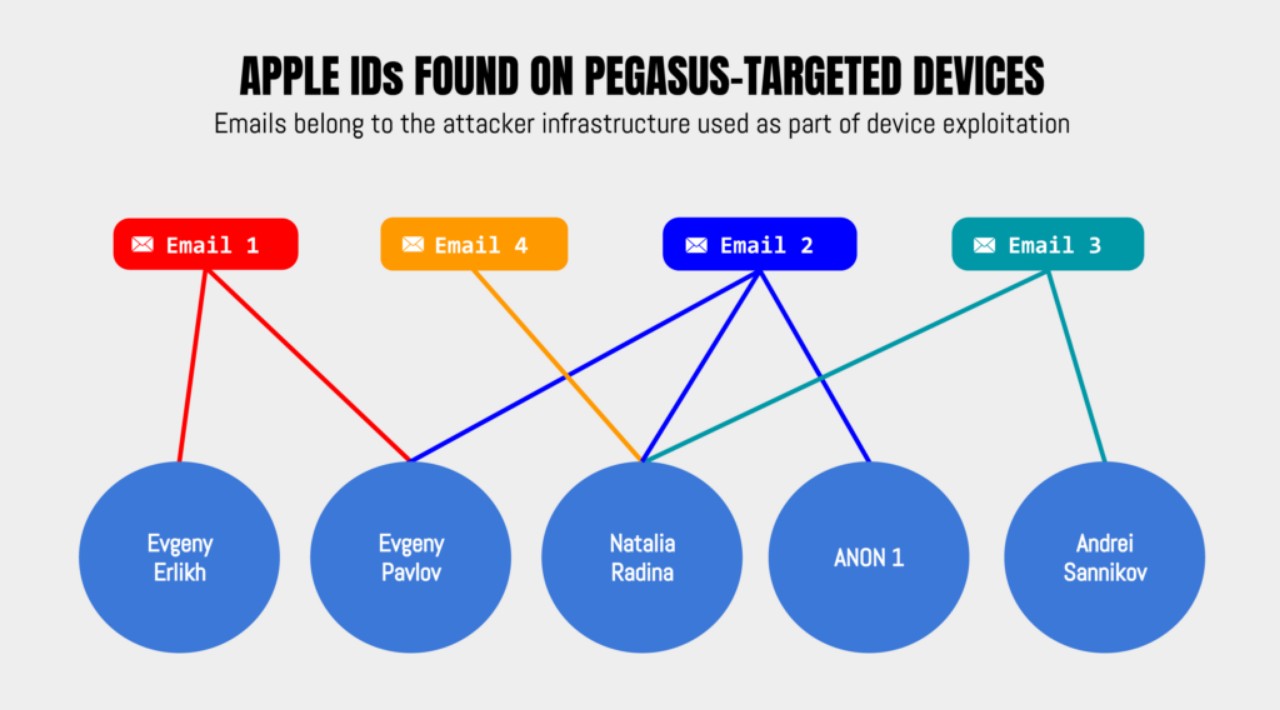 Телефоны Санникова и Радиной прослушивали с помощью Pegasus