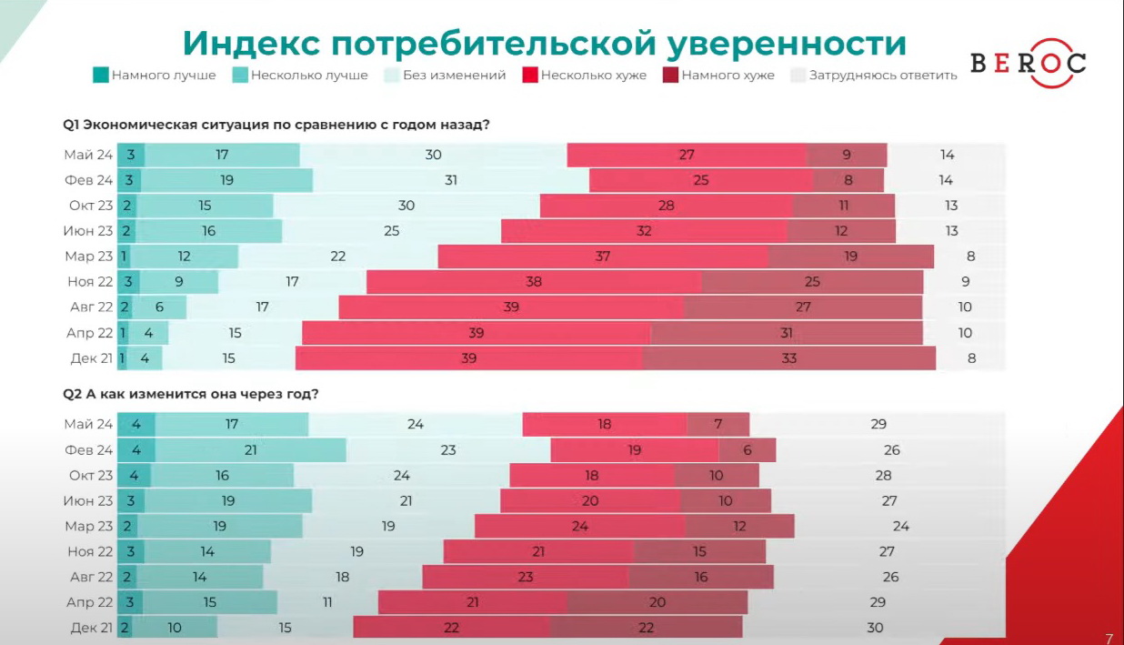 "Расти нельзя остановиться". В каком состоянии находится беларусская экономика