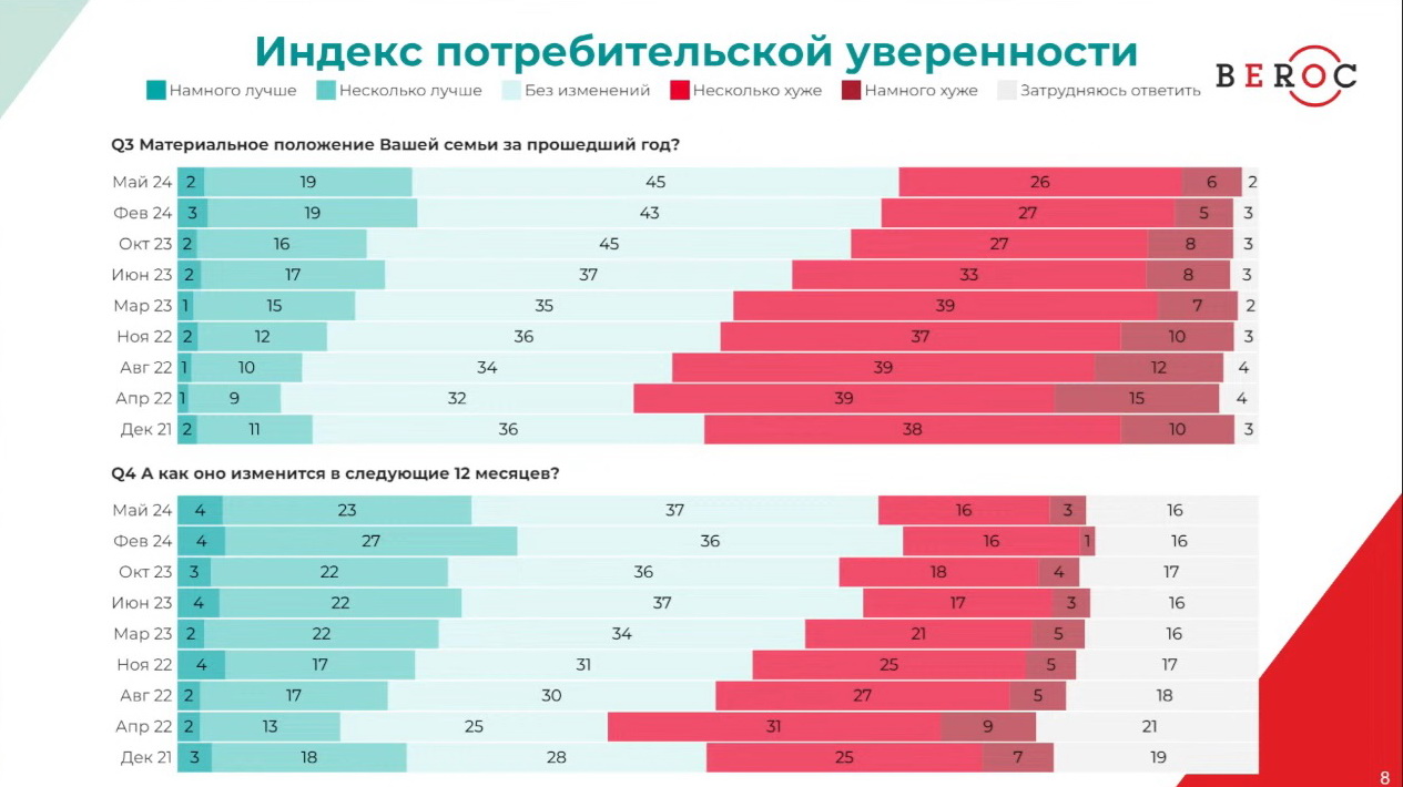 "Расти нельзя остановиться". В каком состоянии находится беларусская экономика