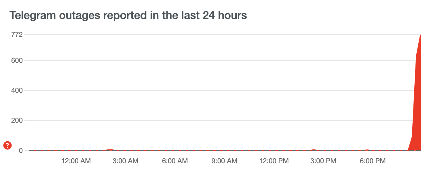 В работе Telegram произошел сбой