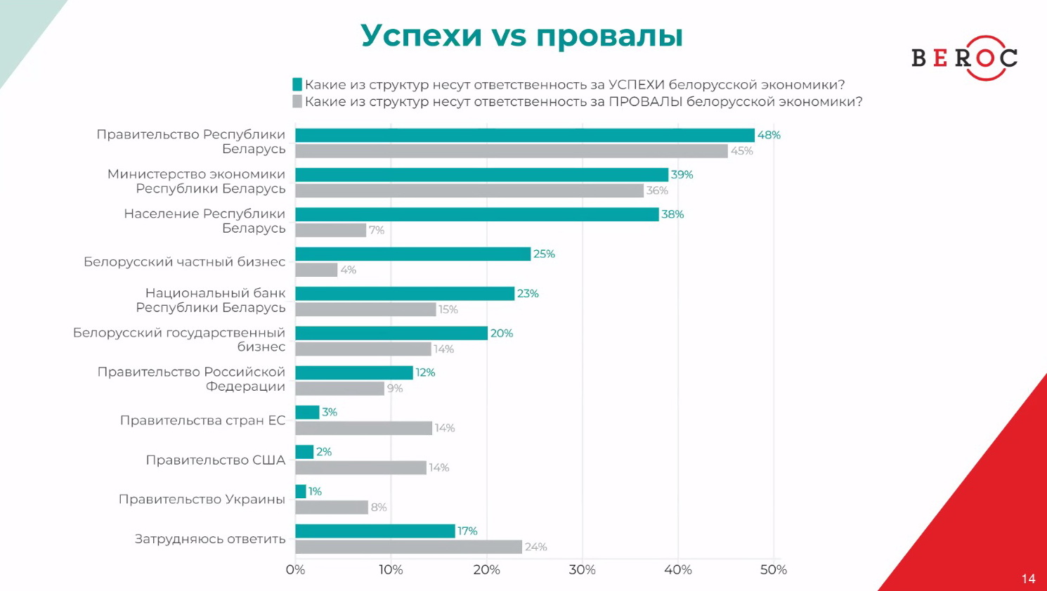 "Расти нельзя остановиться". В каком состоянии находится беларусская экономика