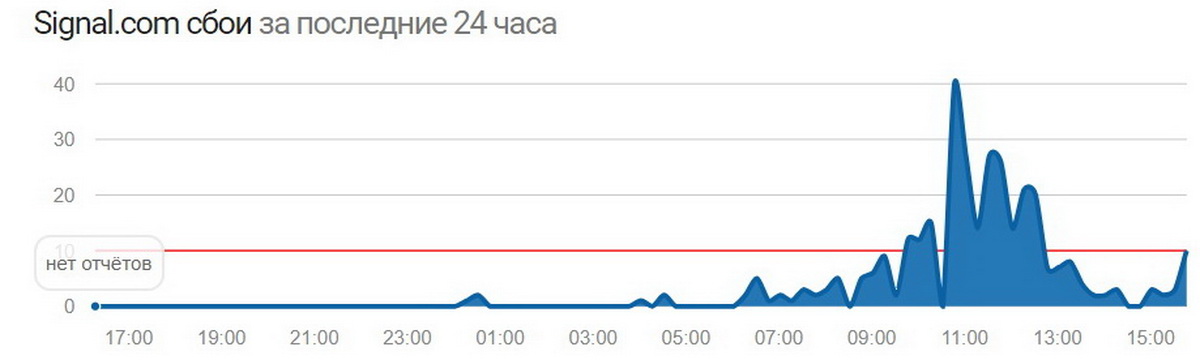 Пользователи сообщают о сбоях в работе Signal в России