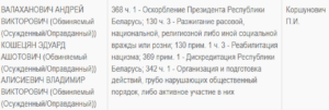 Суд рассмотрит жалобу стоматолога и двух его друзей, получивших приговор за личный чат