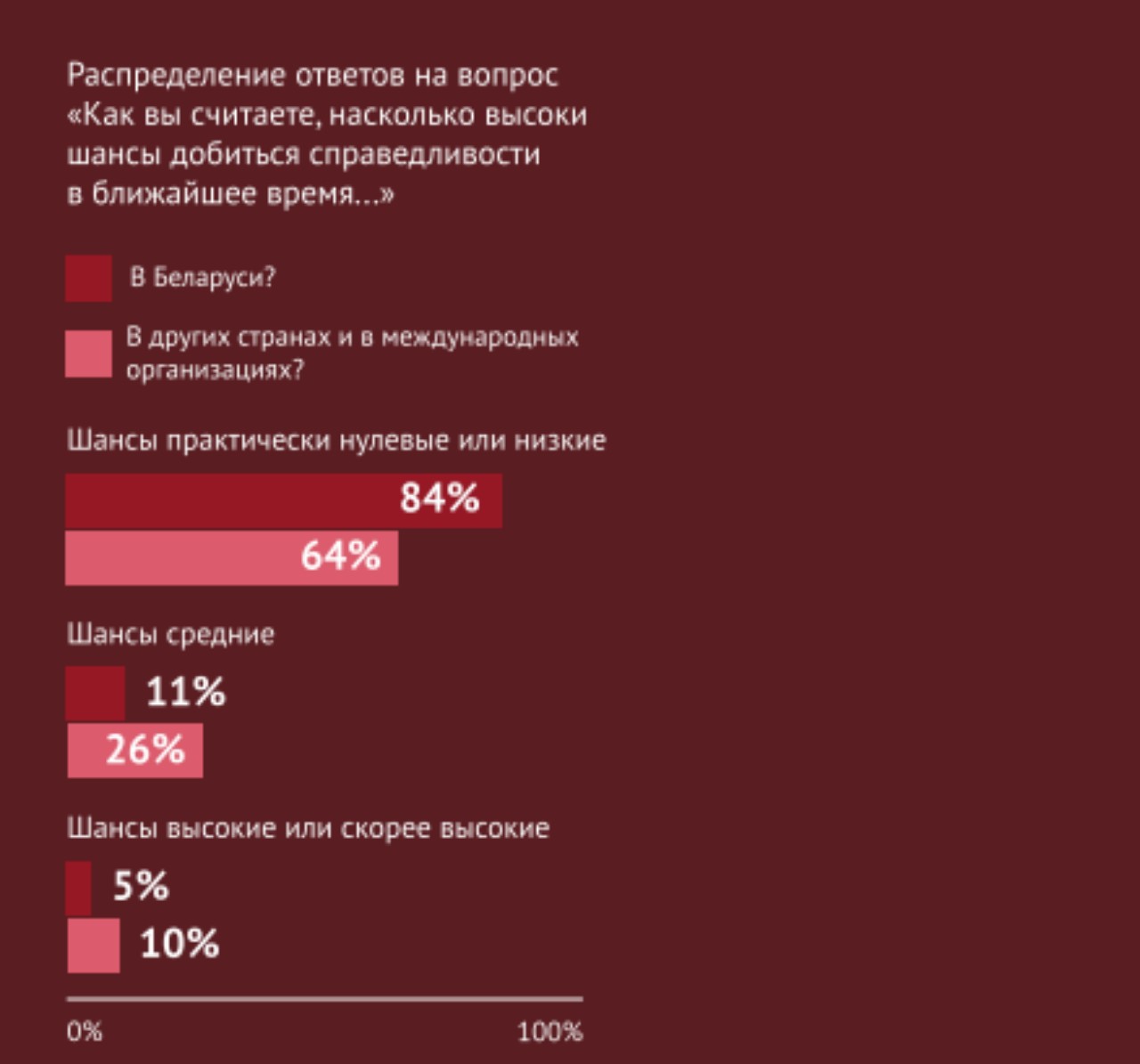 82% жертв репрессий считают виноватым в насилии лично Лукашенко - исследование