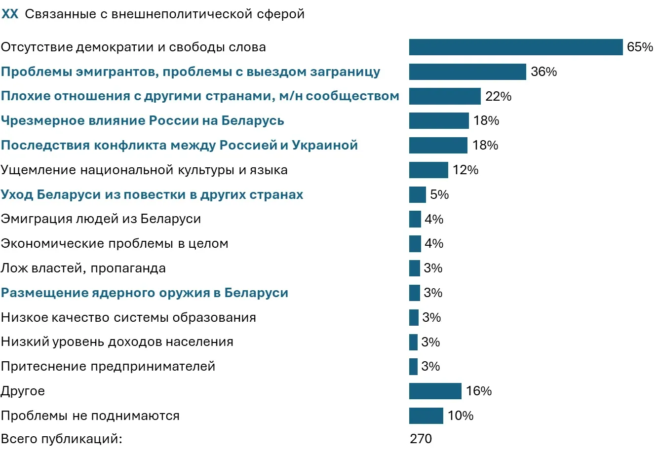 Насколько повестка Светланы Тихановской совпадает с тем, что волнует беларусов?