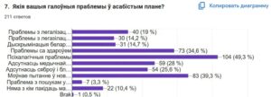 Исследование БАЖ: журналисты находятся в кризисе