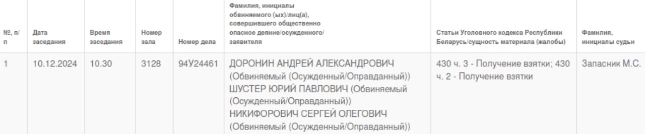 Назначен суд над бывшим гендиректором «БелАЗа»