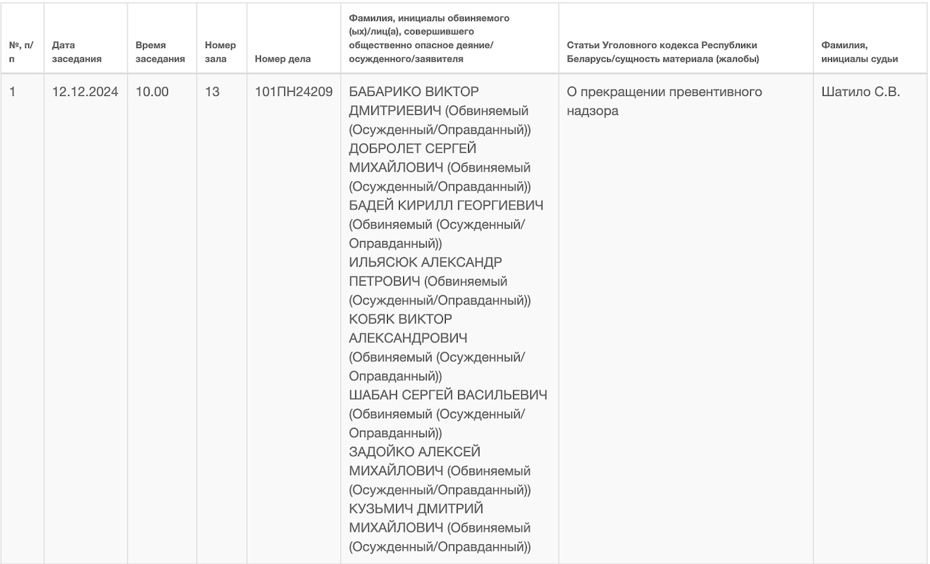 Виктор Бабарико упомянут в деле о снятии превентивного надзора