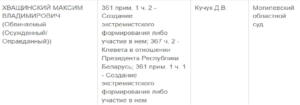 Приговоренный к 7 годам за «экстремизм» житель Бобруйска подал жалобу в Верховный суд