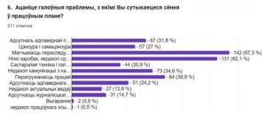 Исследование БАЖ: журналисты находятся в кризисе