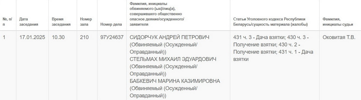 Начальника контрольного управления МНС будут судить по делу о взятках