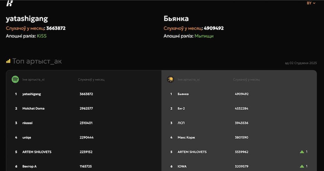 З’явілася інтэрнэт-платформа з навінкамі беларускай музыкі